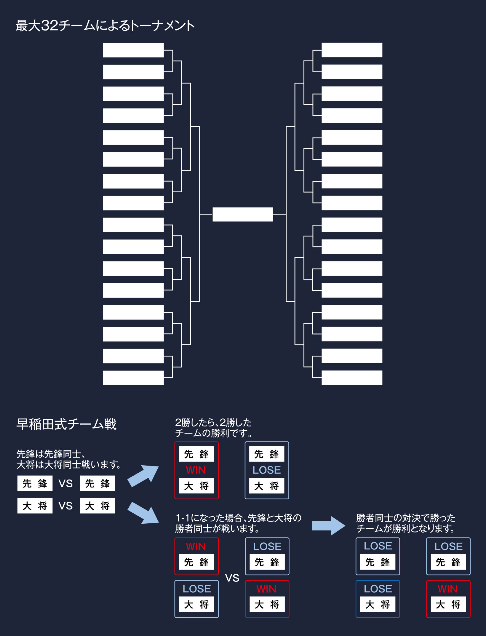 ストリートファイター６部門のトーナメント表